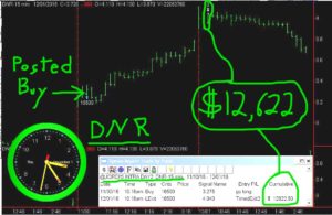 DNR-8-300x195 Thursday December 1, 2016, Today Stock Market