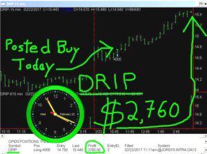 DRIP-2-300x223 Wednesday February 22, 2017, Today Stock Market
