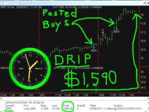 DRIP-3-300x226 Wednesday March 8, 2017, Today Stock Market