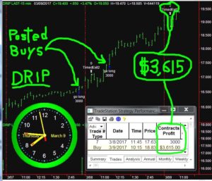DRIP-4-300x257 Thursday March 9, 2017, Today Stock Market