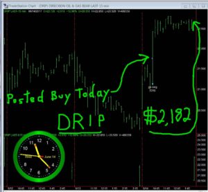 DRIP-7-300x277 Wednesday June 14, 2017, Today Stock Market