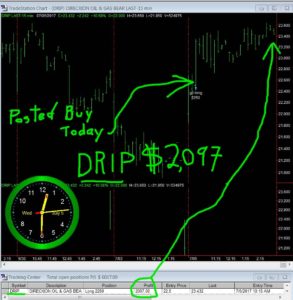 DRIP-8-293x300 Wednesday July 5, 2017, Today Stock Market