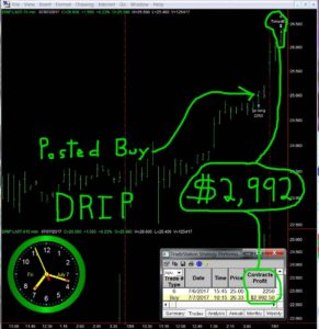 DRIP-9-291x300 Friday July 7, 2017, Today Stock Market