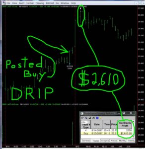 DRIP2-292x300 Tuesday August 15, 2017, Today Stock Market