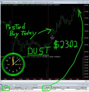 DUST-10-288x300 Tuesday March 28, 2017, Today Stock Market