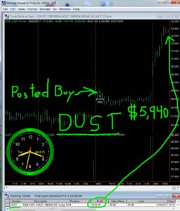 DUST-12-256x300 Tuesday April 25, 2017, Today Stock Market