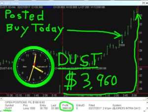 DUST-6-300x227 Monday February 27, 2017, Today Stock Market