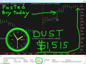 DUST-7-300x225 Thursday March 2, 2017, Today Stock Market
