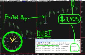 DUST-8-300x193 Friday March 3, 2017, Today Stock Market