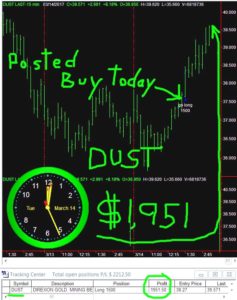 DUST-9-237x300 Tuesday March 14, 2017, Today Stock Market