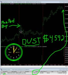 DUST2-1-269x300 Wednesday April 19, 2017, Today Stock Market