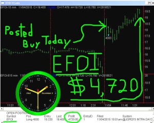 EFOI-300x241 Wednesday November 4, 2015, Today Stock Market