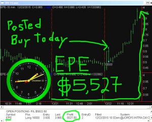 EPE-300x241 Tuesday December 22, 2015  , Today Stock Market