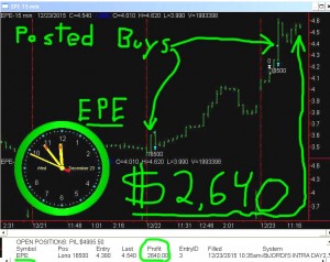 EPE1-300x238 Wednesday December 23, 2015, Today Stock Market