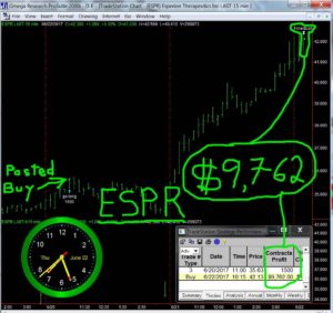 ESPR-10-300x282 Thursday June 22, 2017, Today Stock Market