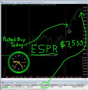 ESPR-11-293x300 Wednesday June 28, 2017, Today Stock Market