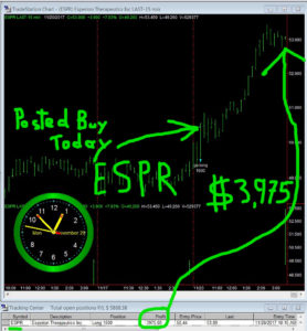 ESPR-15-278x300 Monday November 20, 2017, Today Stock Market