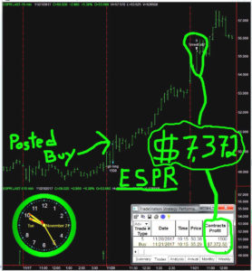 ESPR-16-278x300 Tuesday November 21, 2017, Today Stock Market