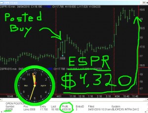 ESPR-2-300x230 Monday April 4, 2016, Today Stock Market
