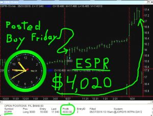 ESPR-3-300x228 Tuesday May 31, 2016, Today Stock Market
