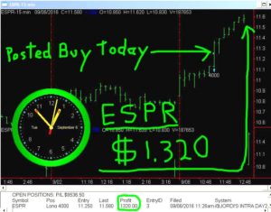 ESPR-4-300x235 Tuesday September 6, 2016, Today Stock Market