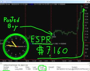 ESPR-5-300x237 Tuesday September 20, 2016, Today Stock Market