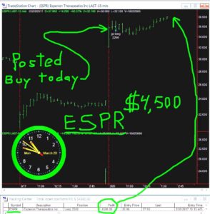 ESPR-6-294x300 Monday March 20, 2017, Today Stock Market