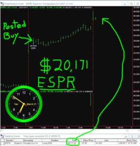 ESPR-7-287x300 Tuesday March 21, 2017, Today Stock Market