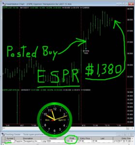 ESPR-8-279x300 Monday April 10, 2017, Today Stock Market
