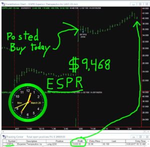 ESPR2-1-300x295 Monday March 20, 2017, Today Stock Market