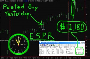 ESPR2-300x197 Thursday January 21, 2016, Today Stock Market