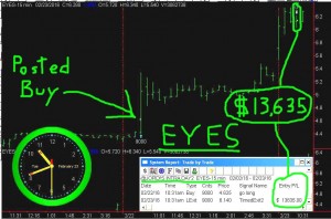 EYES-2-300x198 Tuesday February 23, 2016, Today Stock Market