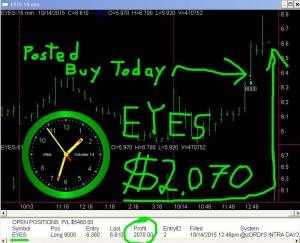 EYES-300x243 Wednesday October 14, 2015, Today Stock Market