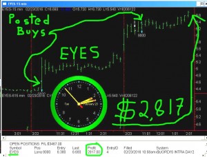EYES2-2-300x228 Tuesday February 23, 2016, Today Stock Market