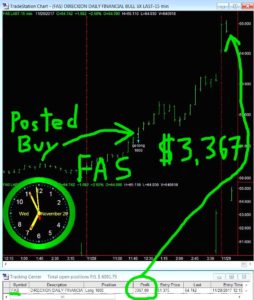 FAS-1-254x300 Wednesday November 29, 2017, Today Stock Market