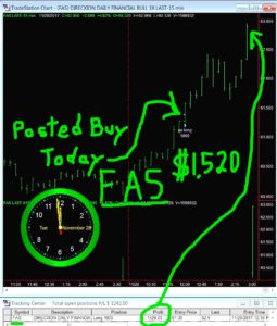 FAS-255x300 Tuesday November 28, 2017, Today Stock Market