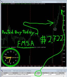 FMSA-1-261x300 Wednesday September 20, 2017, Today Stock Market