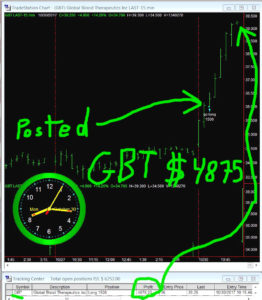 GBT-1-262x300 Monday October 30, 2017, Today Stock Market