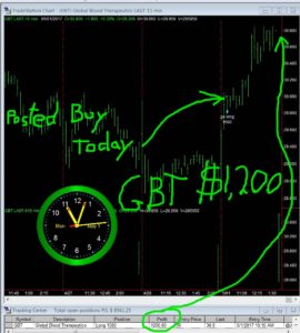GBT-270x300 Monday May 1, 2017, Today Stock Market