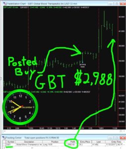 GBT-3-254x300 Friday December 1, 2017, Today Stock Market