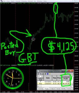 GBT-4-255x300 Friday December 8, 2017, Today Stock Market