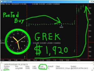GREK-300x227 Monday May 23, 2016, Today Stock Market