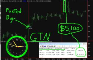 GTN-2-300x194 Monday November 14 2016, Today Stock Market