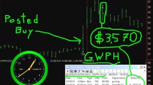 GWPH-300x168 Monday October 19, 2015, Today Stock Market