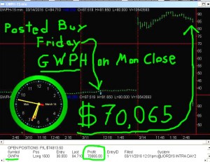 GWPH-on-close-300x231 Monday March 14, 2016, Today Stock Market