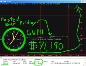 GWPH2-1-300x229 Monday March 14, 2016, Today Stock Market