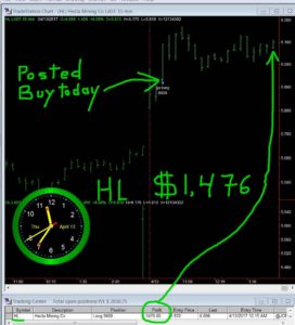HL-2-272x300 Thursday April 13, 2017, Today Stock Market