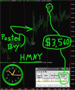 HMNY2-1-252x300 Tuesday November 28, 2017, Today Stock Market