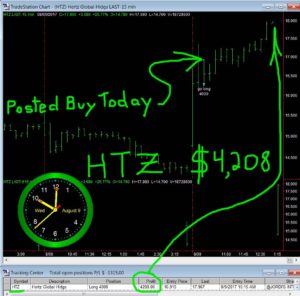 HTZ-1-300x296 Wednesday August 9, 2017, Today Stock Market