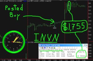 INVN-1-300x196 Wednesday July 27, 2016, Today Stock Trading